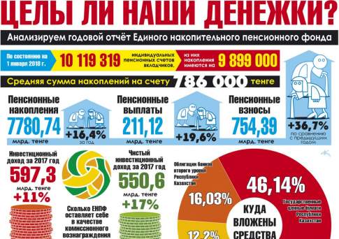 Целы ли наши денежки?